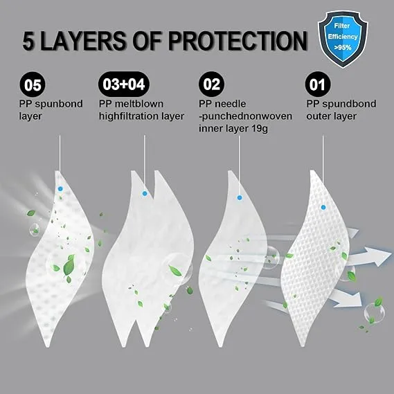 Top Benefits of N95 Masks Black NIOSH Approved for Work and Travel