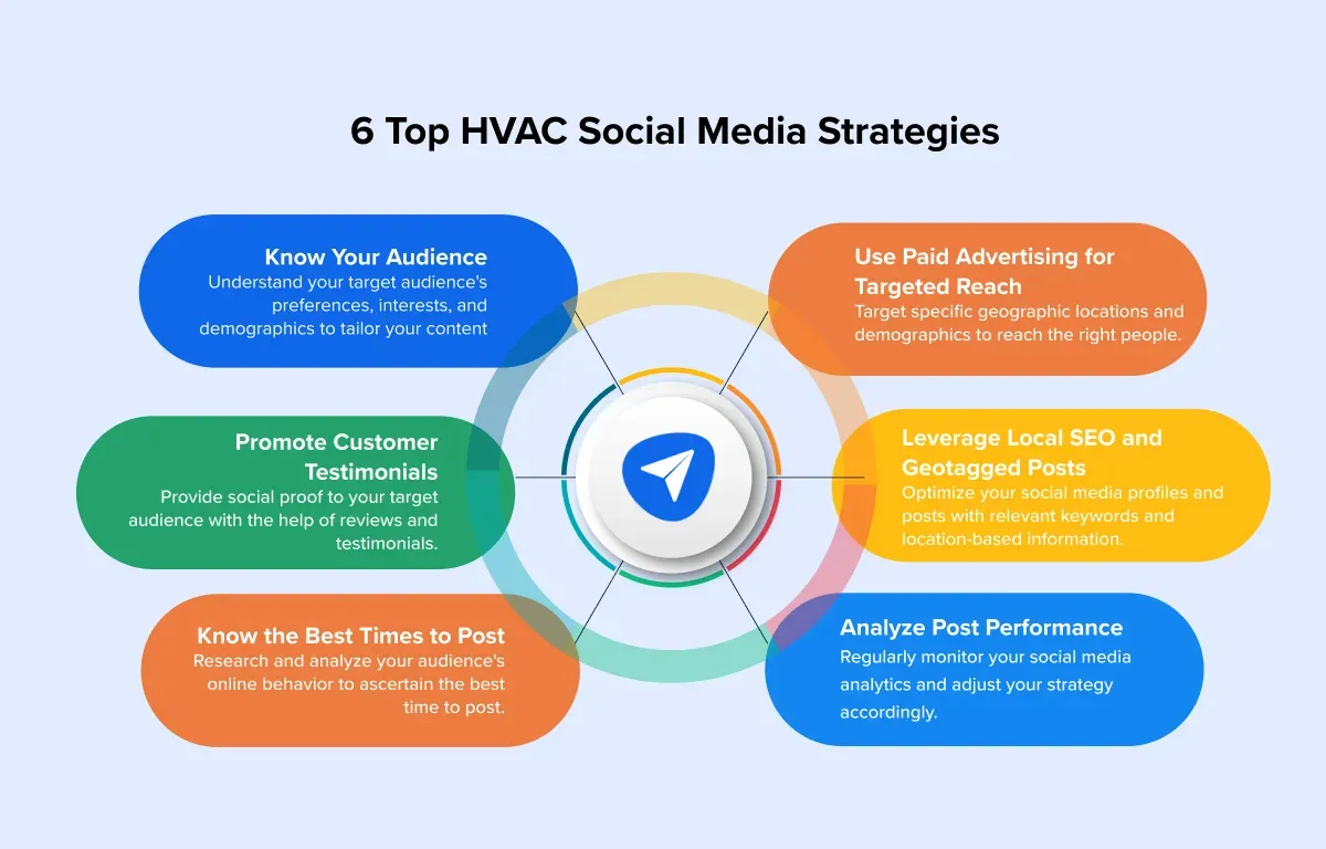 HVAC Marketing in Portland & Vancouver, WA: Strategies for Pacific Northwest Contractors