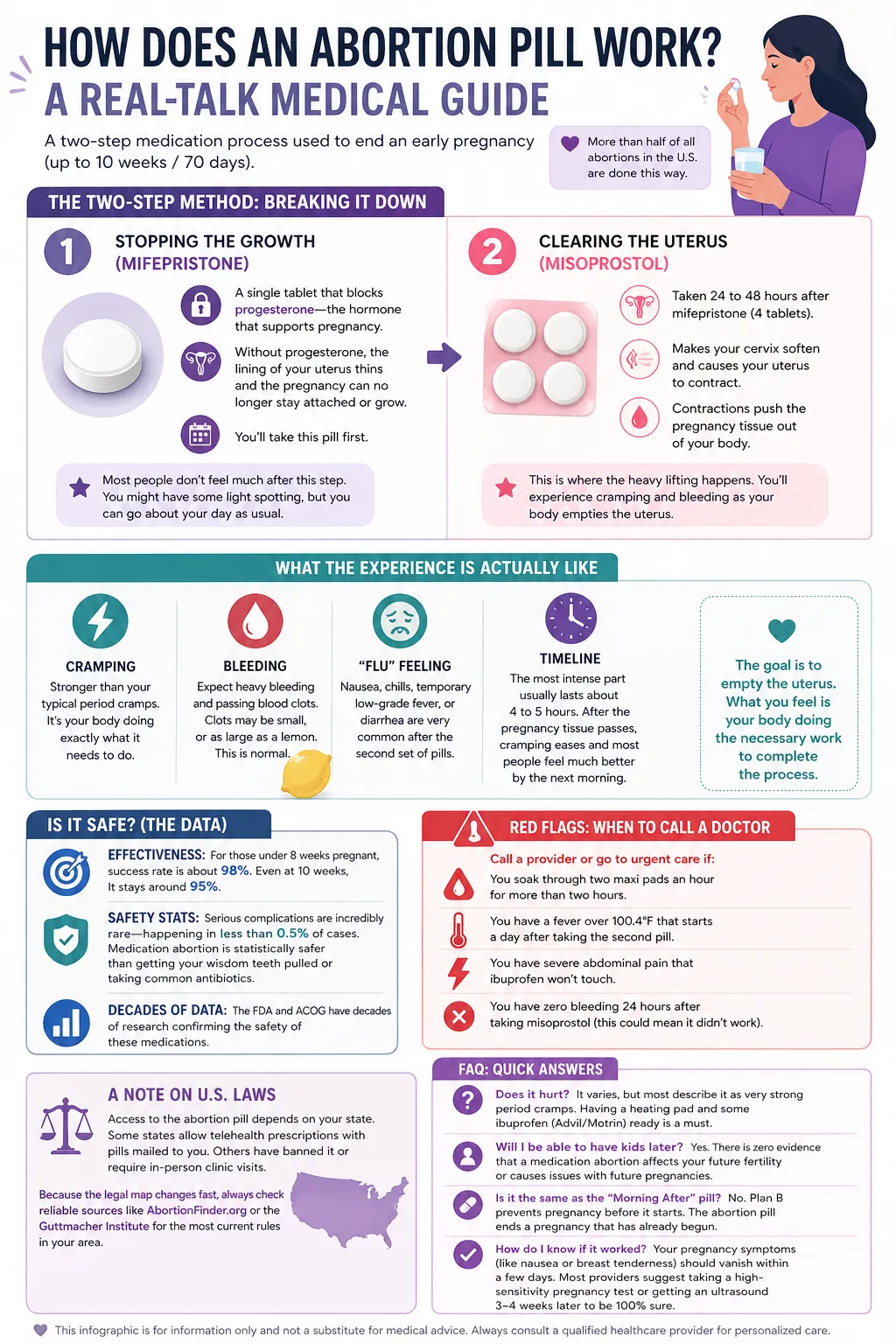 How Does an Abortion Pill Work? A Real-Talk Medical Guide