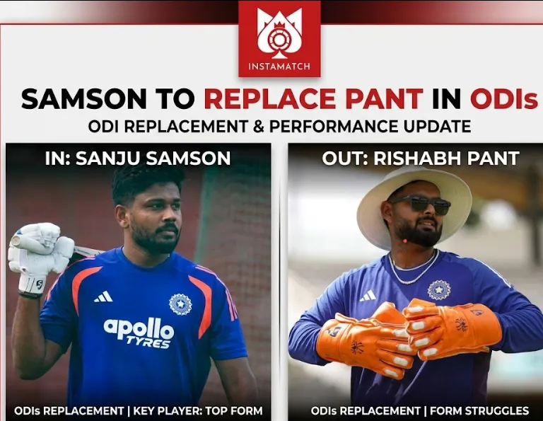 A split-screen WINMATCH banner features Sanju Samson (IN) and Rishabh Pant (OUT) in cricket training kits, detailing the Indian ODI selection shift due to form.