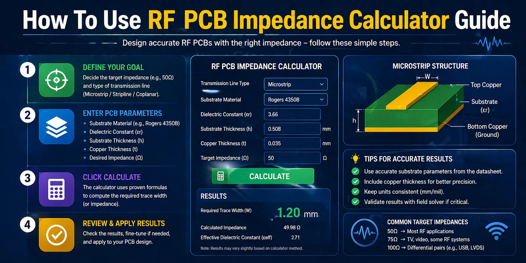 How To Use RF PCB Impedance Calculator Guide