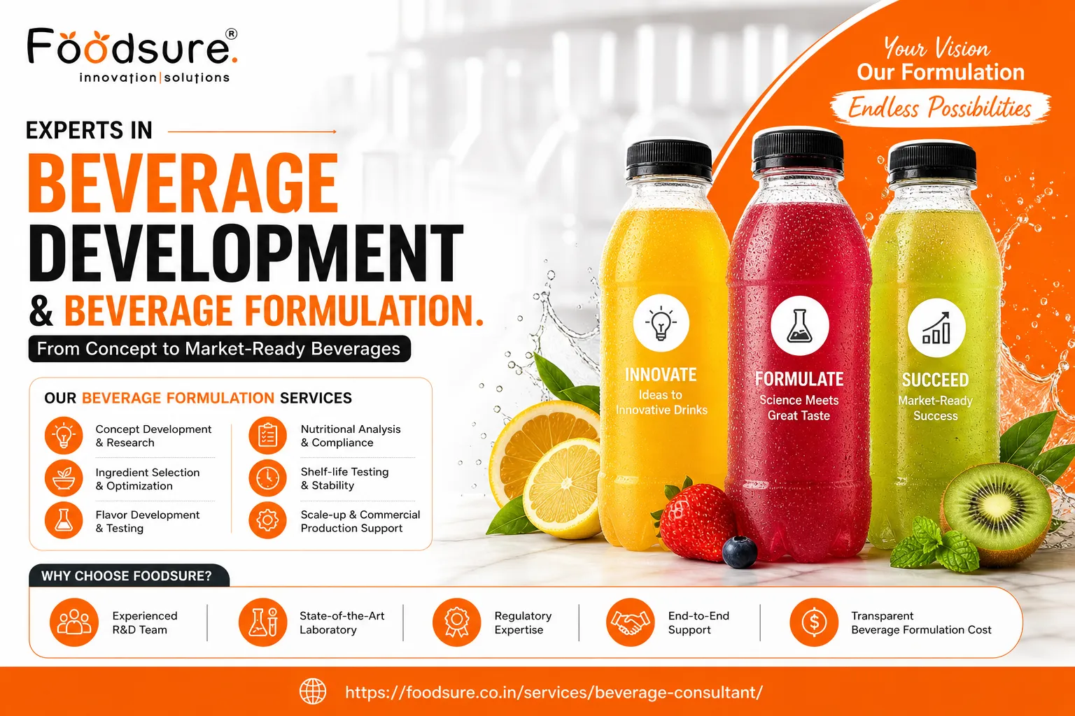 Beverage Development & Beverage Formulation Services: A Complete Guide to Building Successful Drinks