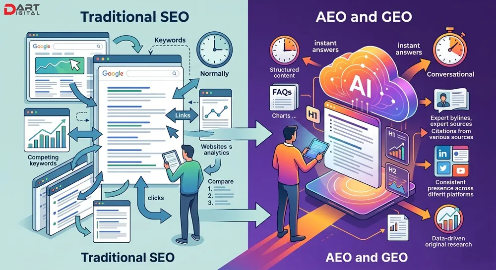 WHY SEO ALONE IS NOT ENOUGH FOR MODERN SEARCH VISIBILITY