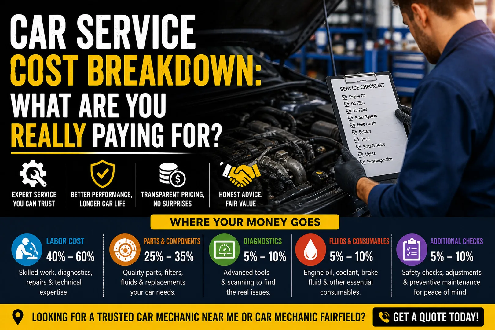 Car Service Costs Explained: Parts, Labor & Hidden Fees