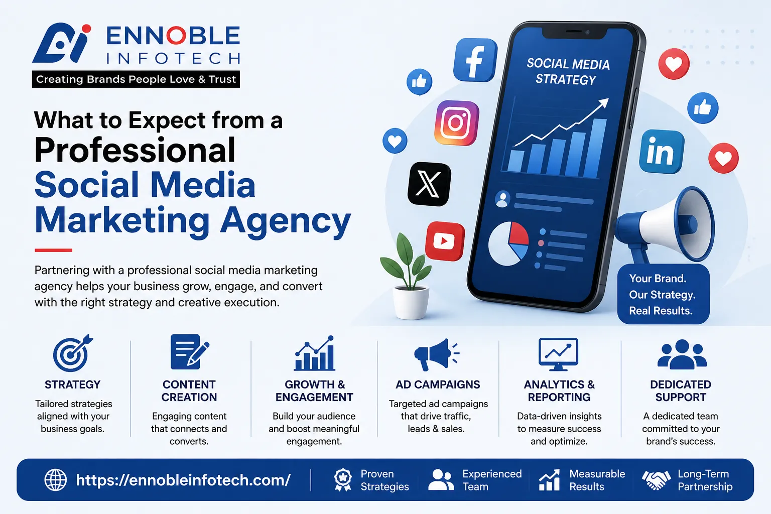What to Expect from a Professional Social Media Marketing Agency