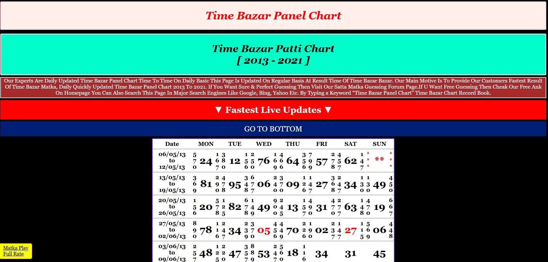 Madhur Morning & Time Panel Chart – Complete Guide by Satta Matka No1