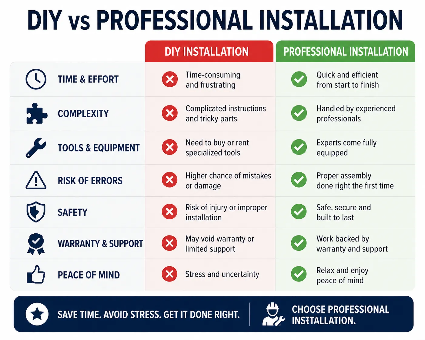 Comparison chart showing the benefits of professional treadmill assembly services.