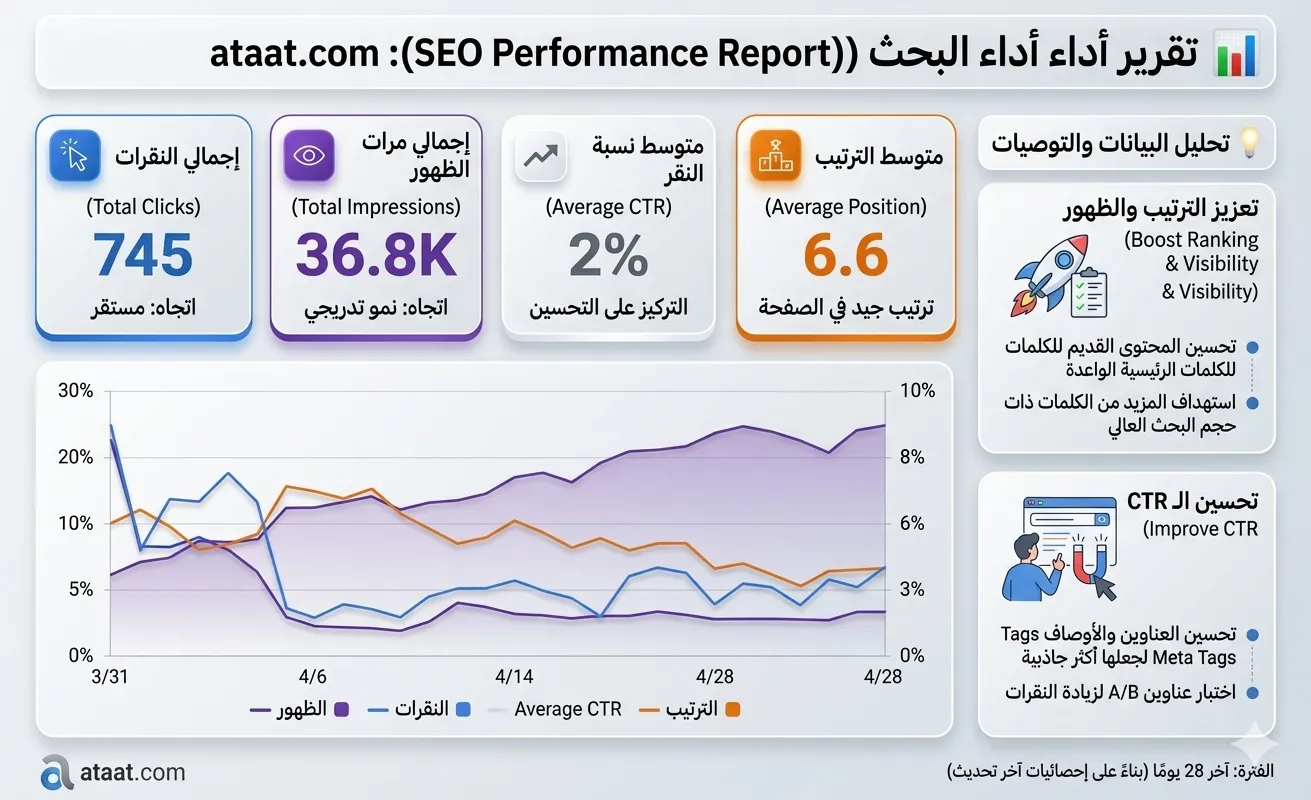 لذلك يبحث