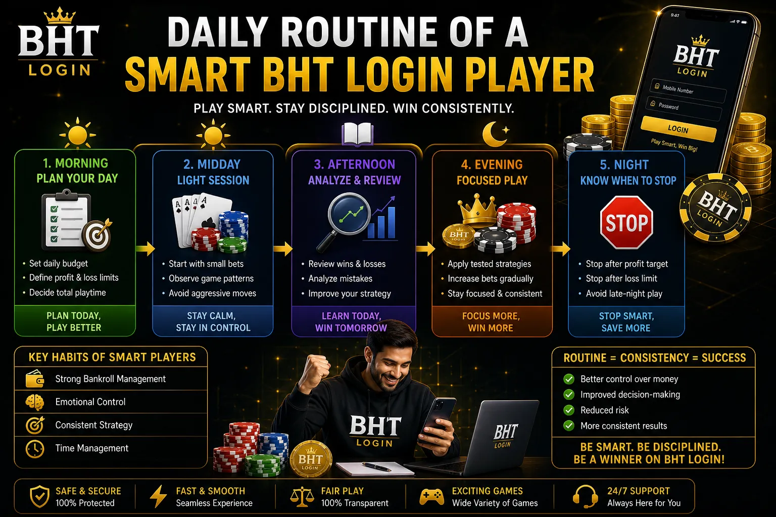 Daily Routine of a Smart BHT Login Player