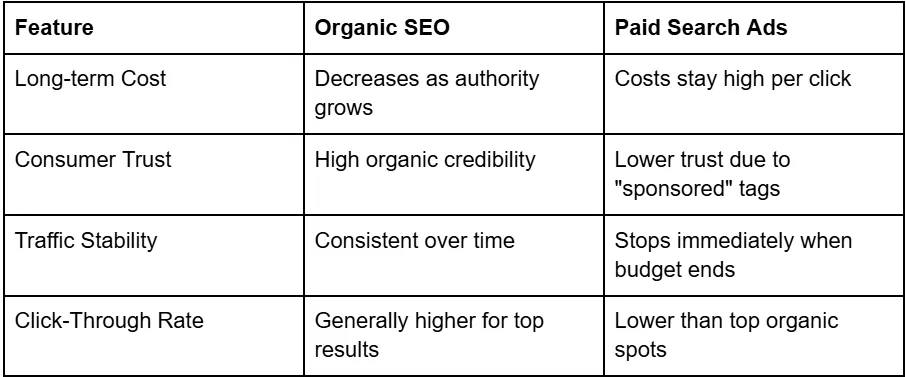 How Med-Spa SEO Can Boost Your Clinic’s Bookings in 2026