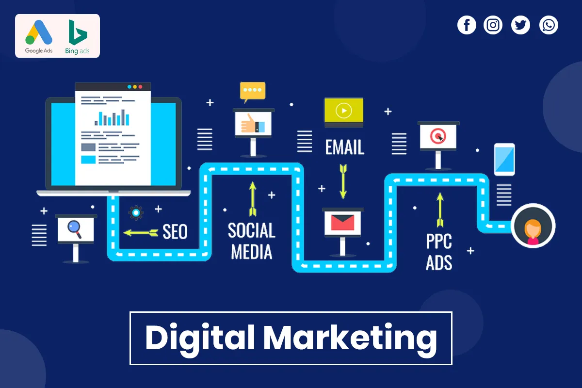 PPC Campaign Management Services That Deliver Measurable Advertising Results
