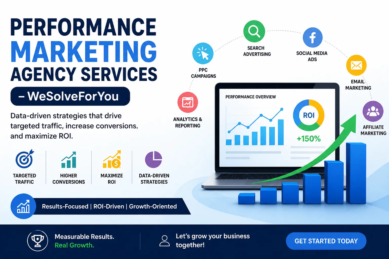 Performance Marketing Agency Services to Boost ROI in India – WeSolveForYou