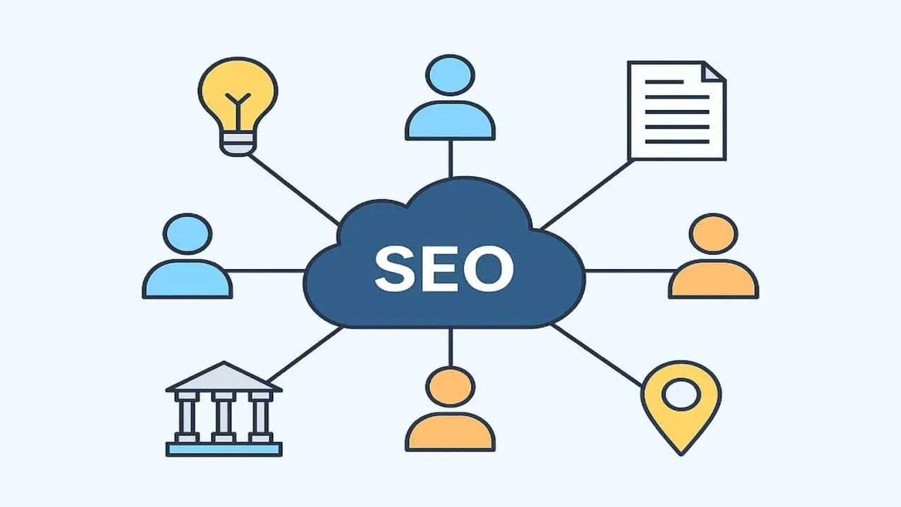 How to Implement Entity-Based SEO Strategy for Jaipur Businesses (Step-by-Step Guide)