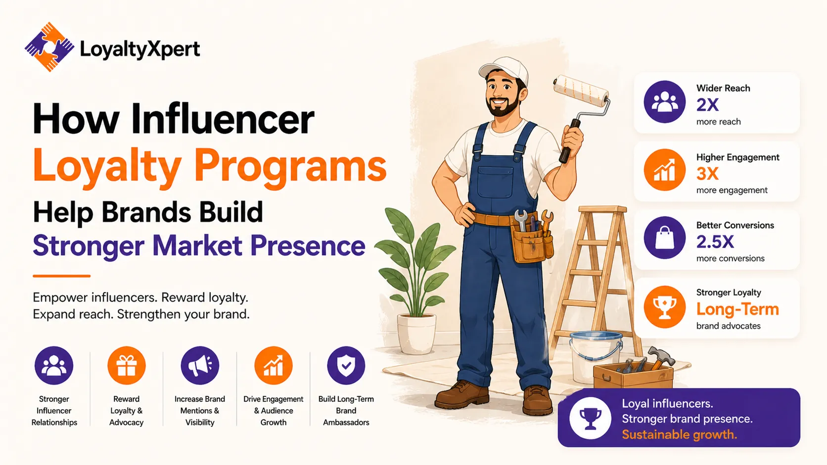 How Influencer Loyalty Programs Help Brands Build Stronger Market Presence