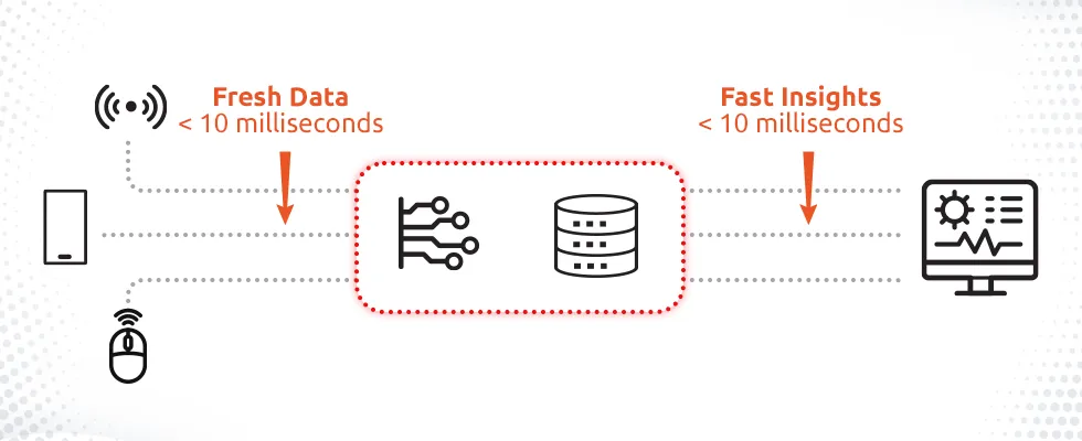 What is Meant by a Real-Time Data Platform?