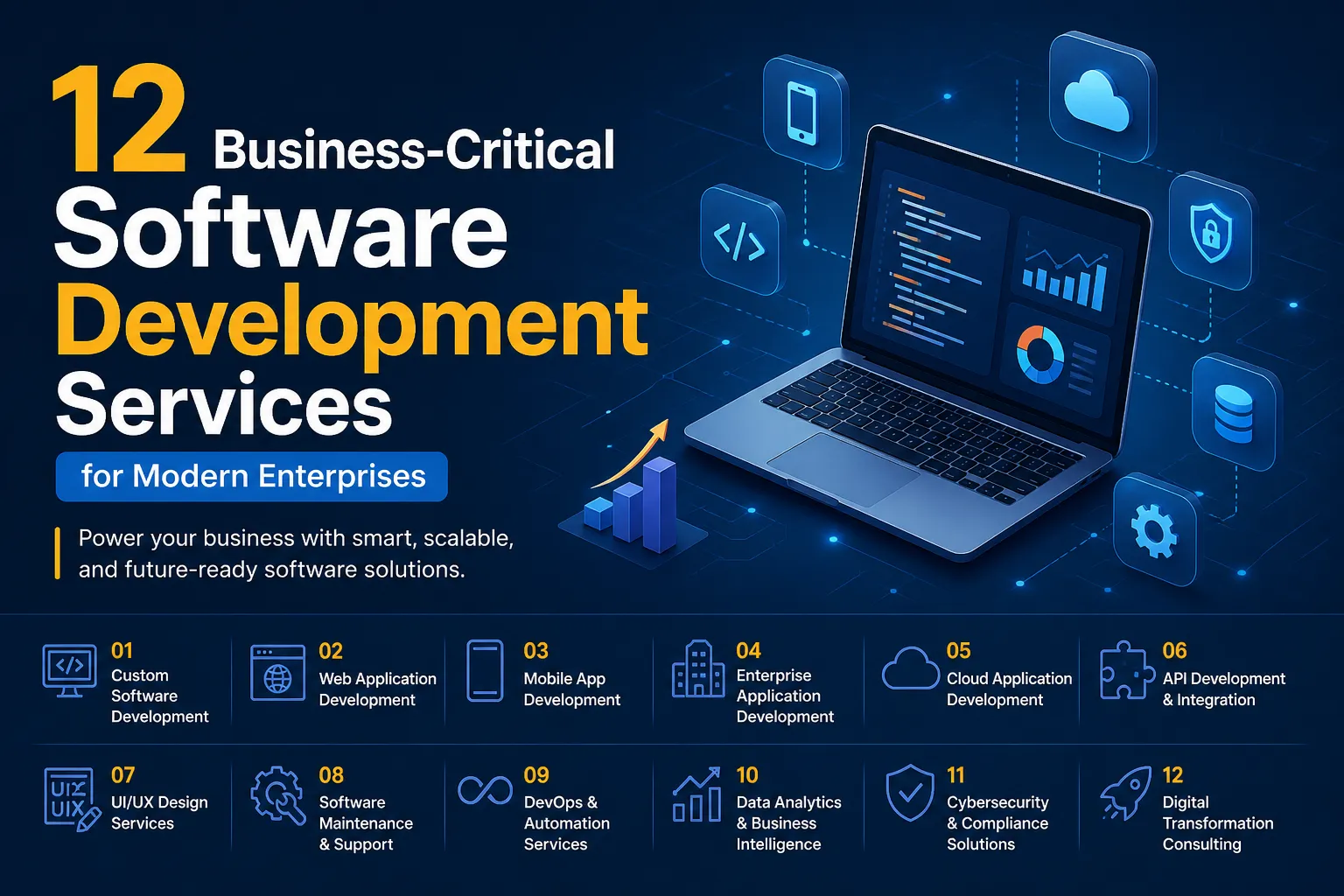12 Business-Critical Software Development Services for Modern Enterprises