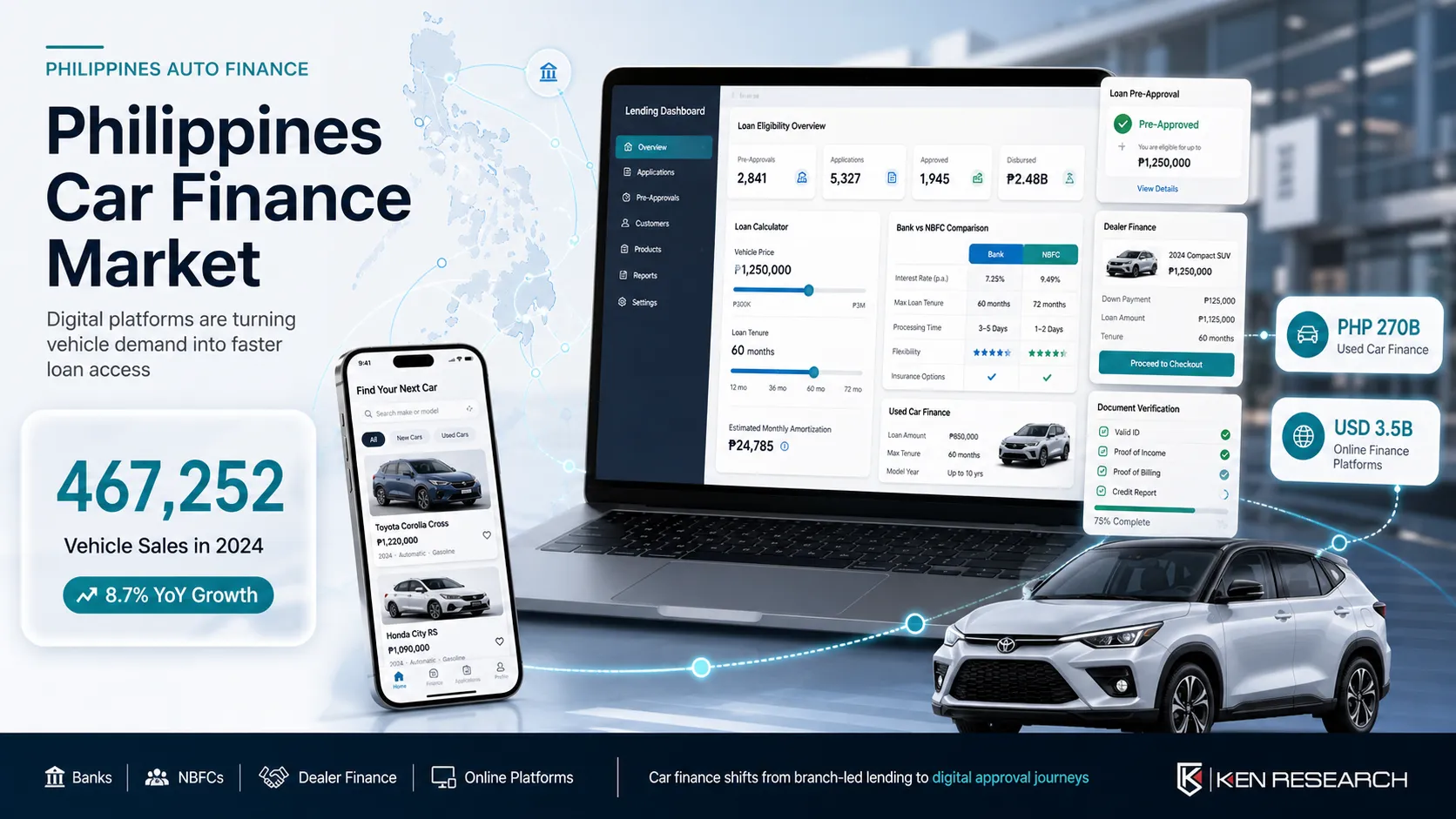 Why PHP 502.7B Motor Vehicle Loans Make the Philippines Car Finance Market Update a Credit Story | Ken Research