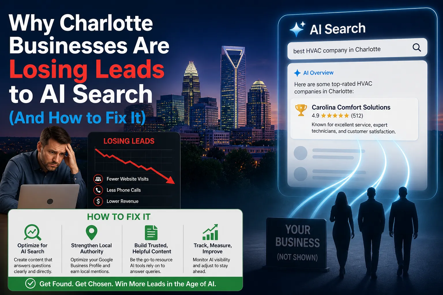 Why Charlotte Businesses Are Losing Leads to AI Search (And How to Fix It)