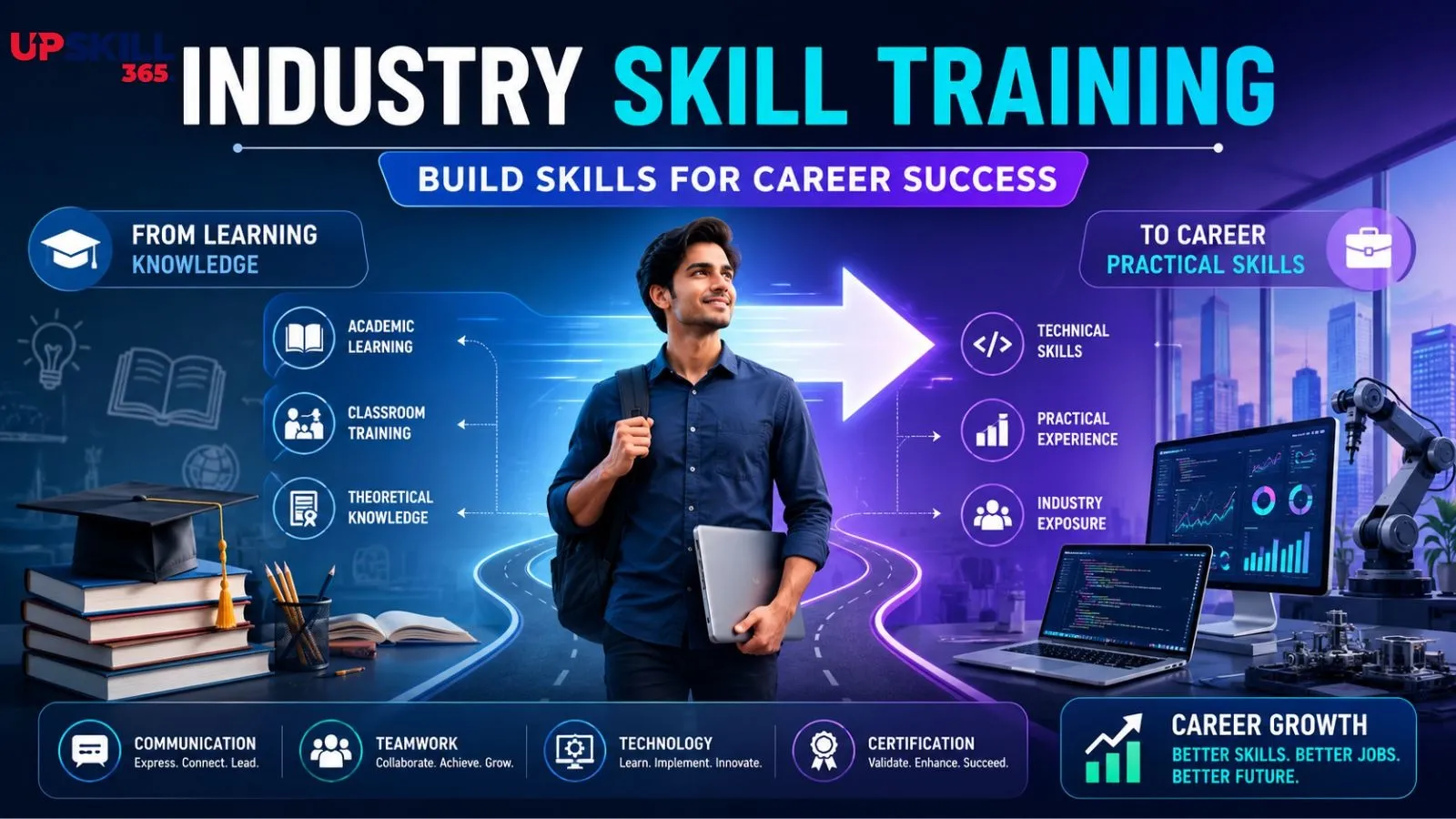 Industry Skill Training: A Complete Guide to Skills, Services and Career Growth