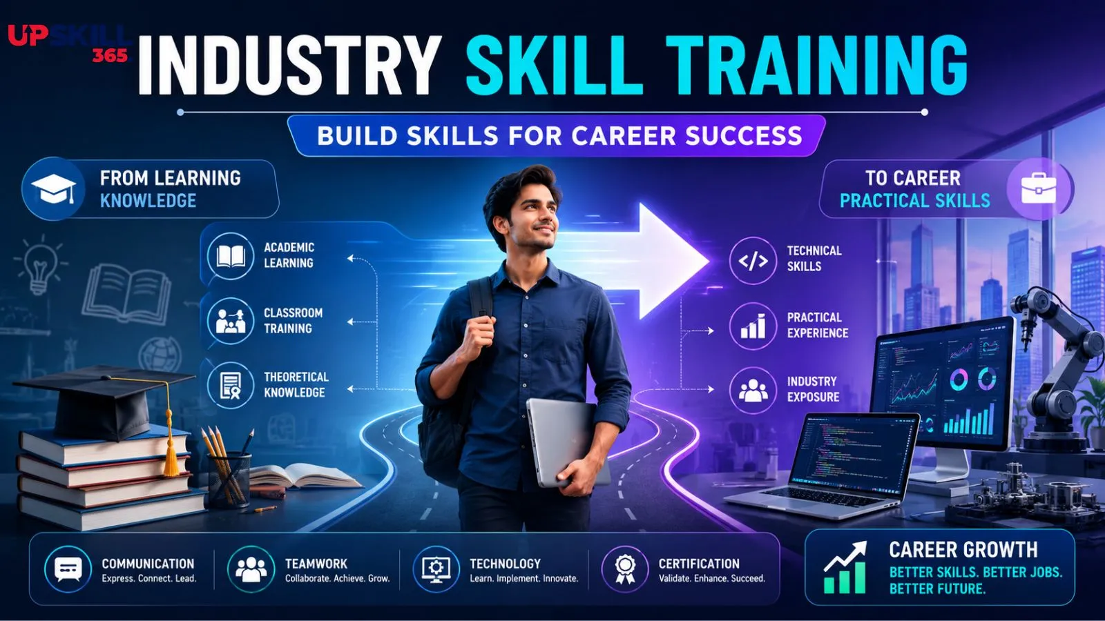 Industry Skill Training: A Complete Guide to Skills, Services and Career Growth