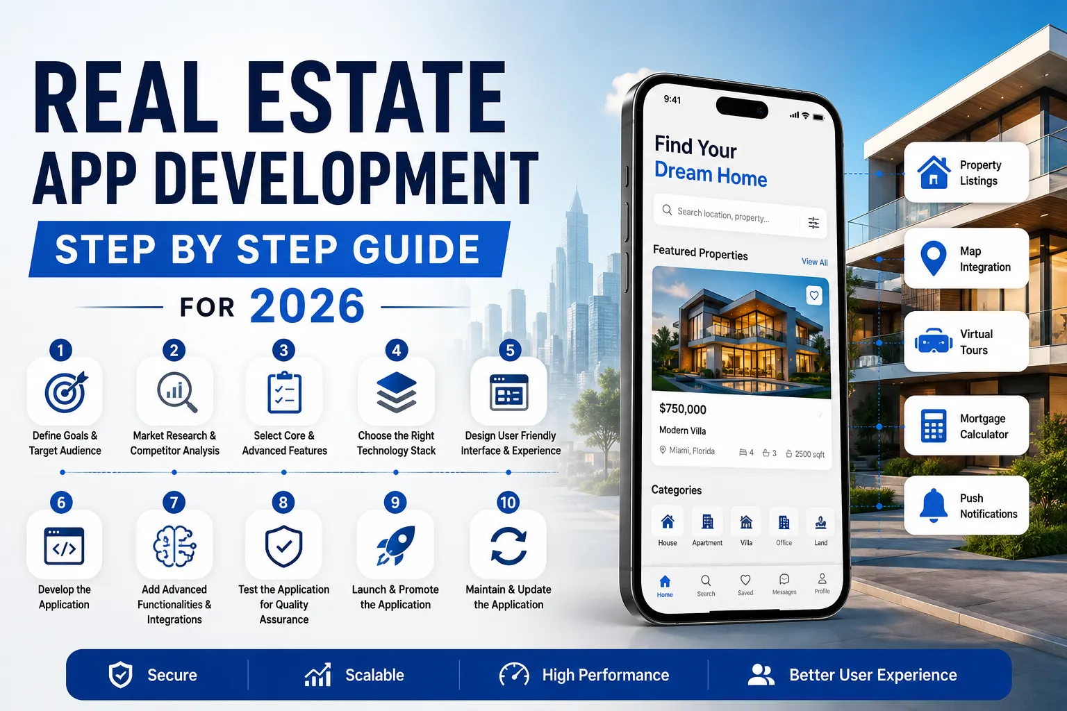 Real Estate App Development Step by Step Guide for 2026