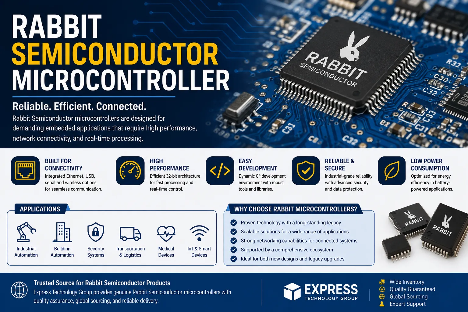 Rabbit Semiconductor Microcontroller: A Reliable Solution for Embedded Systems in 2026