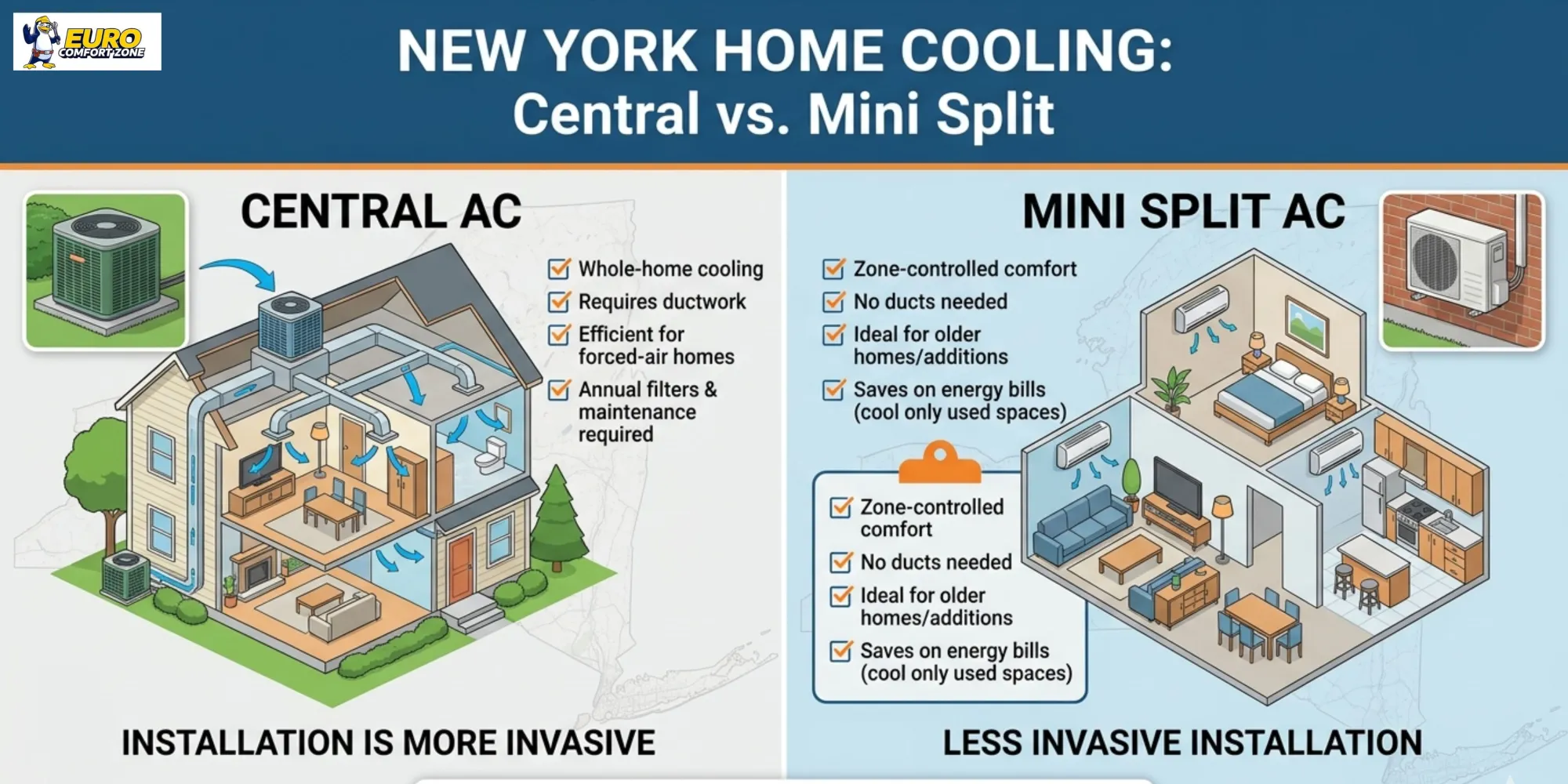 Everything You Need to Know Before Installing a New AC System in New York