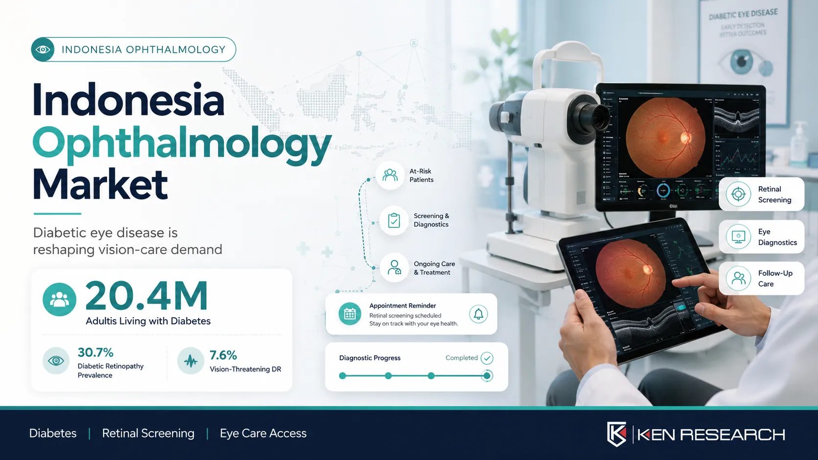 Why Diabetic Eye Disease Matters in Indonesia Ophthalmology Market | Ken Research