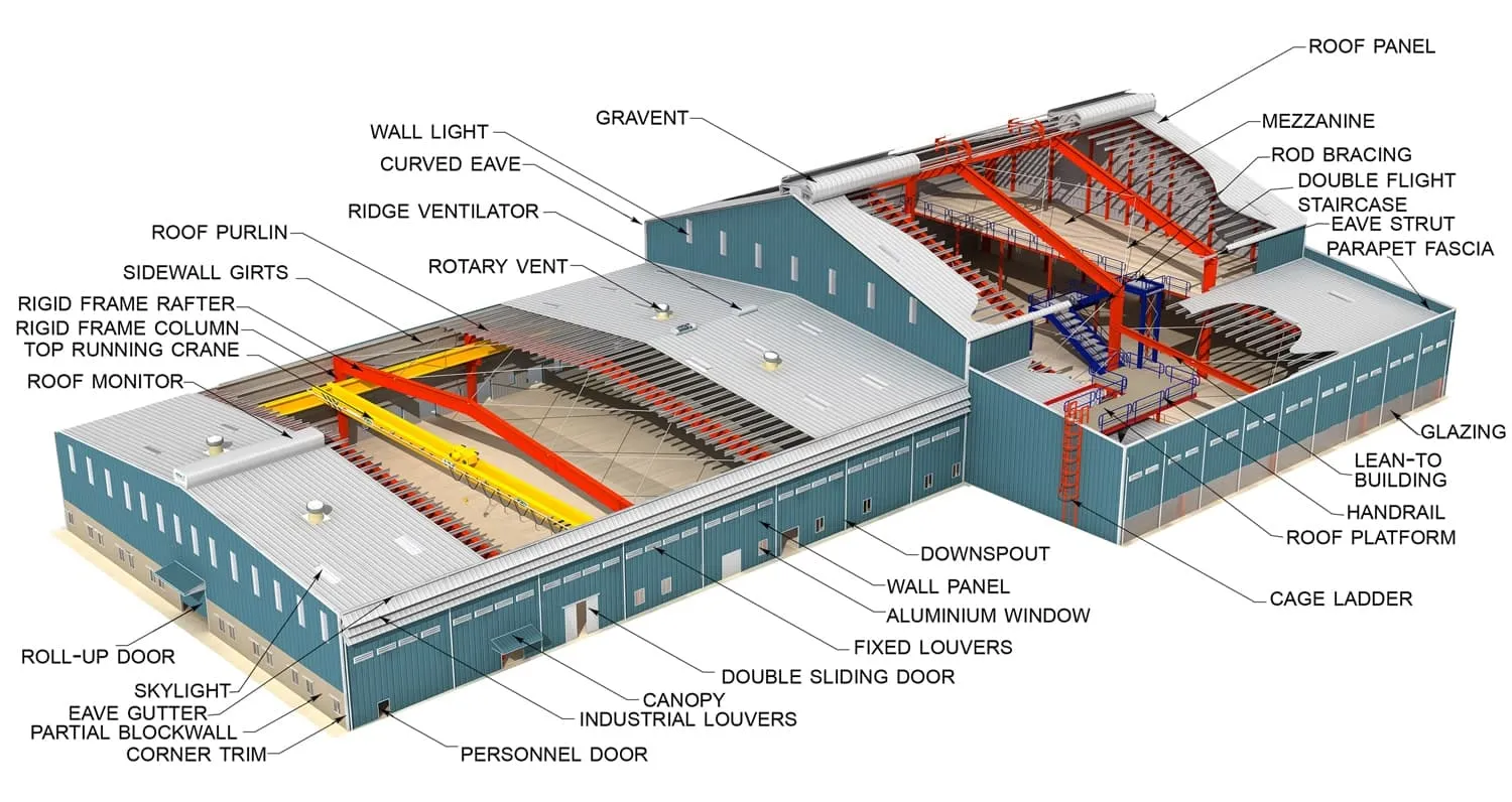 What Happens to Your Warehouse Project When the Builder Doesn't Know What They're Doing