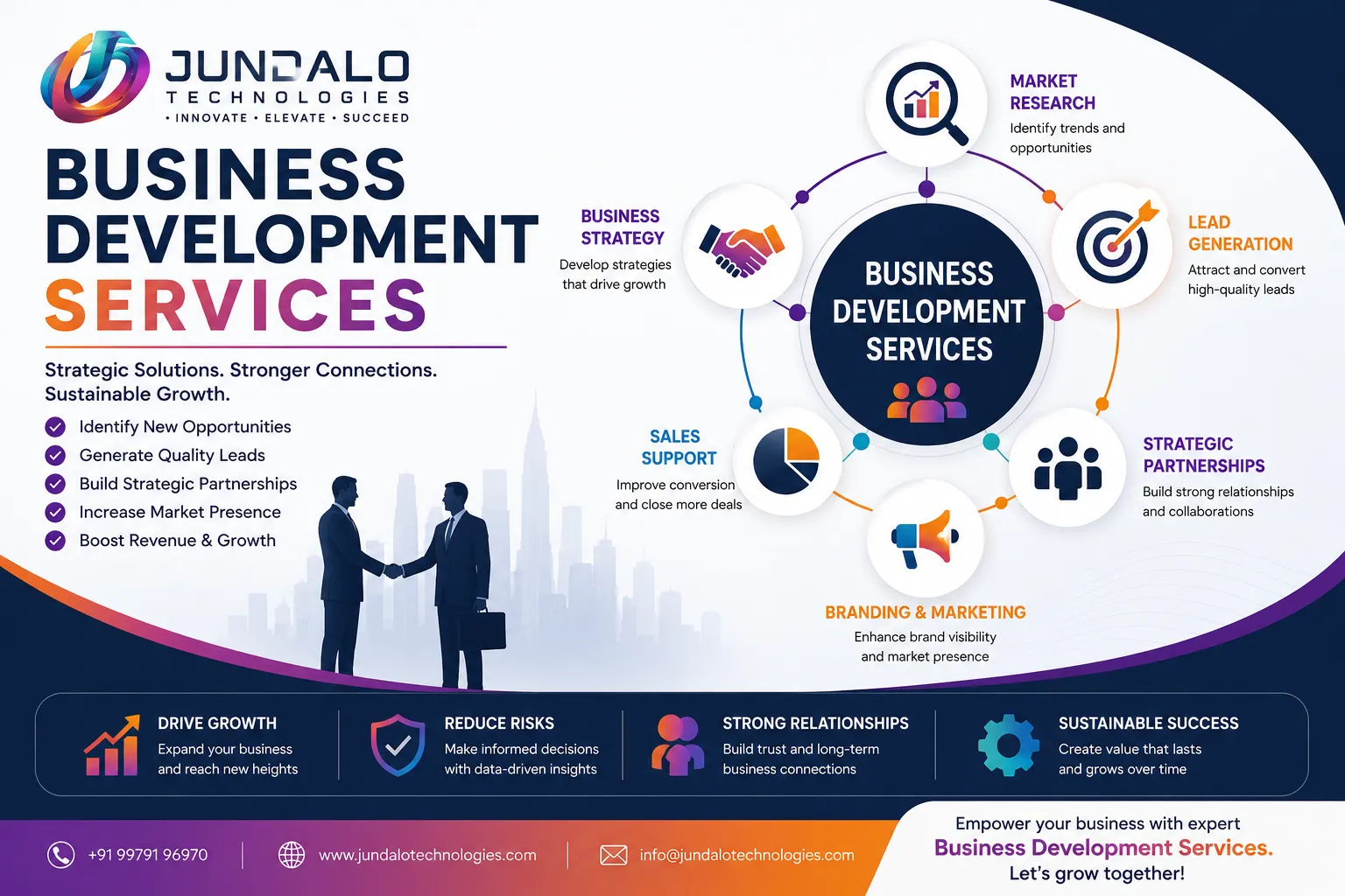 The Power of Strategic Partnerships in Business Development Services  Introduction.