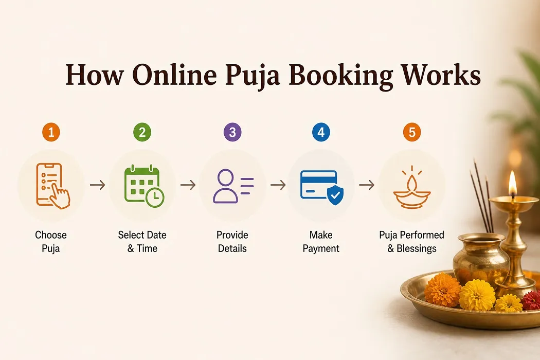 How Online Puja Booking is Transforming Hindu Rituals in India