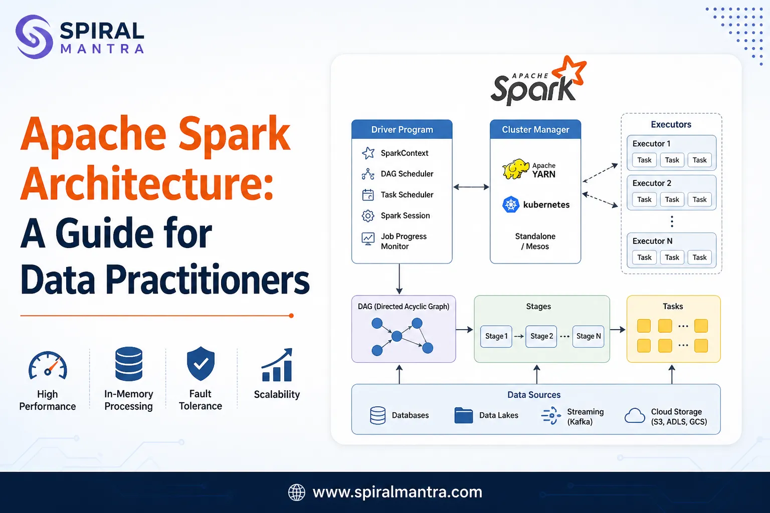 Apache Spark Architecture: a Guide for Data Practitioners