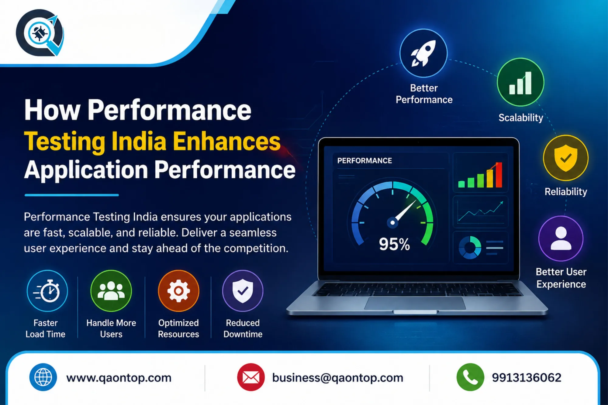Performance Testing India