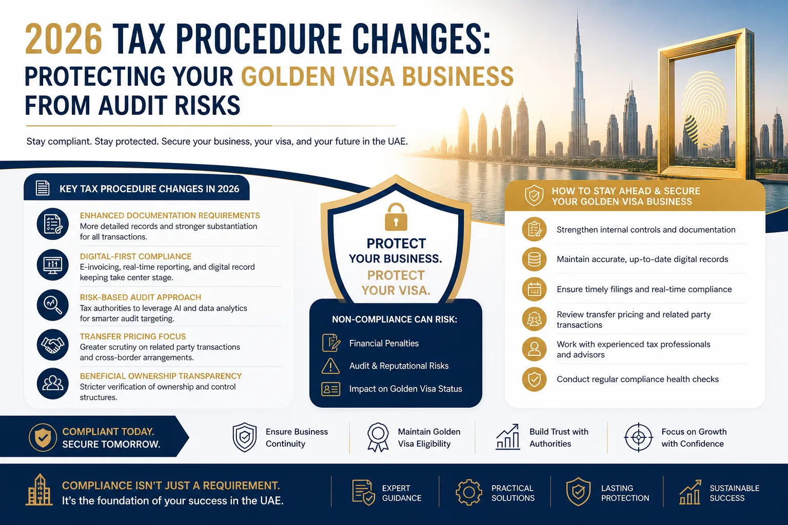 2026 Tax Procedure Changes: Protecting Your Golden Visa Business from Audit Risks