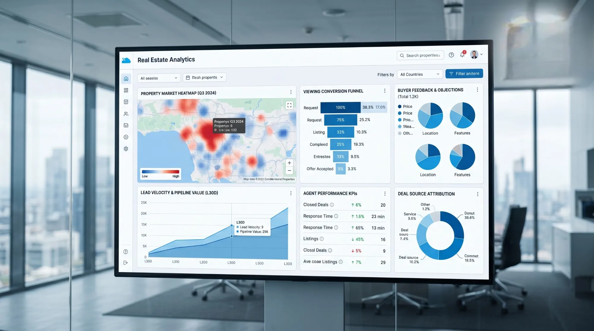 How to track site visits and property viewings in Salesforce for real esate