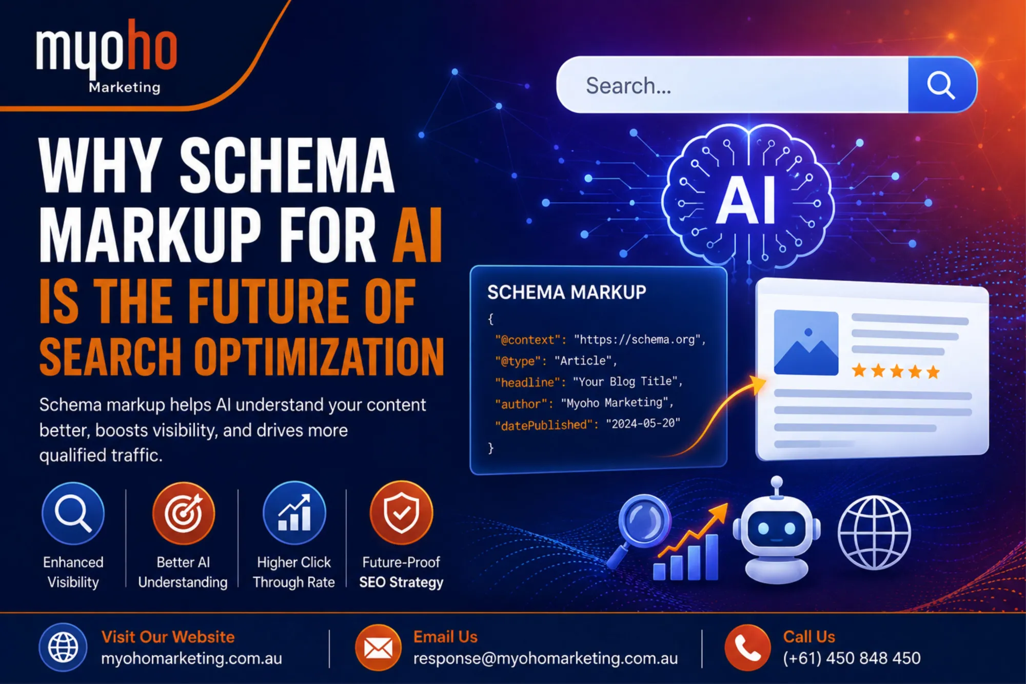 Schema Markup For Ai