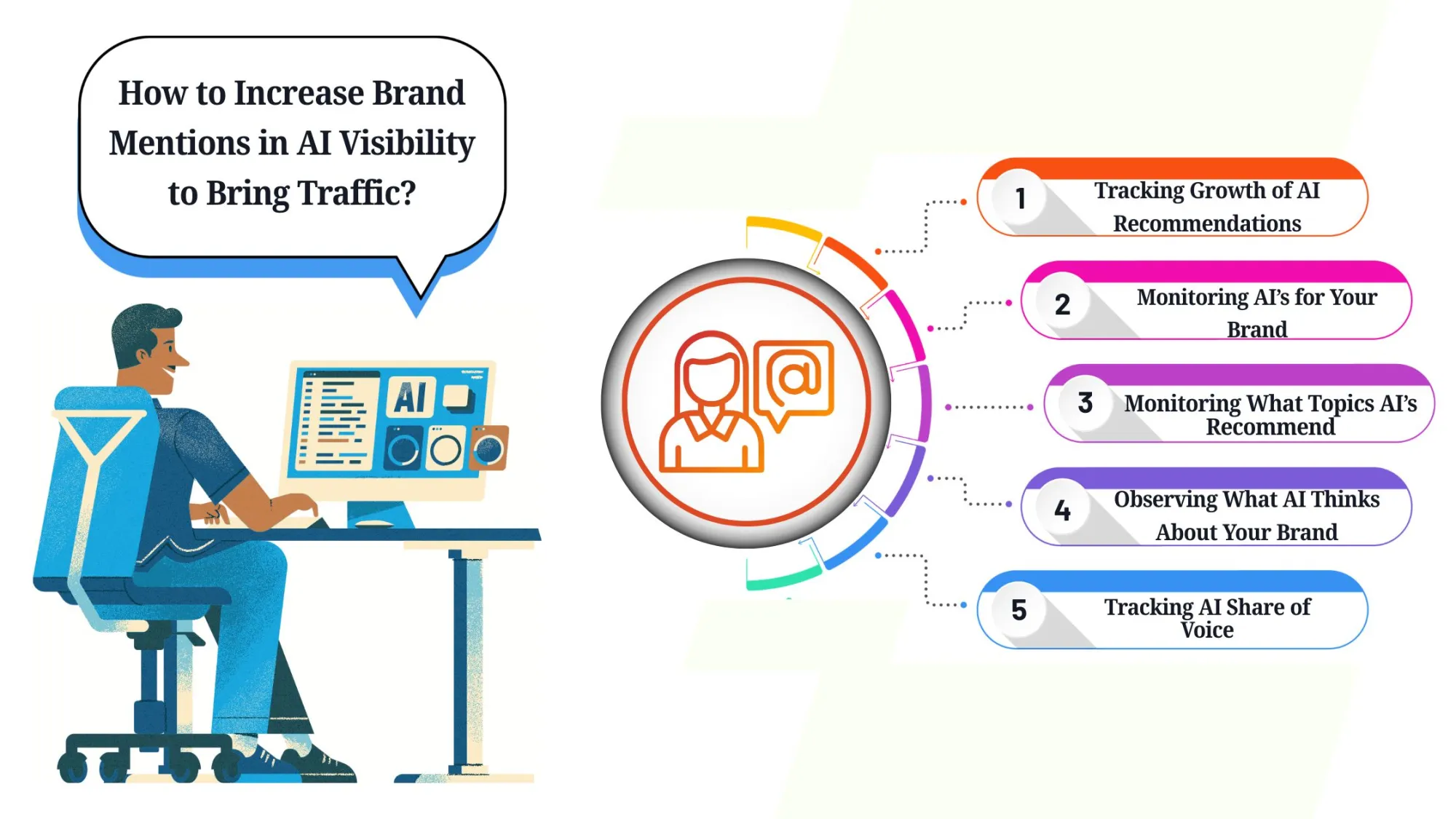 How Brand Mentions and Visibility Help in AI Search