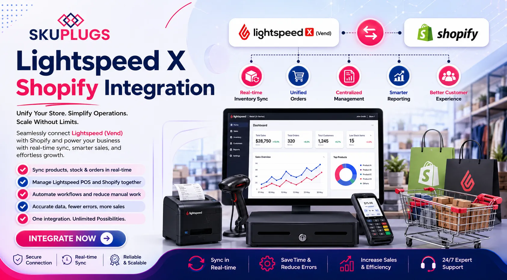 Lightspeed X Shopify Integration