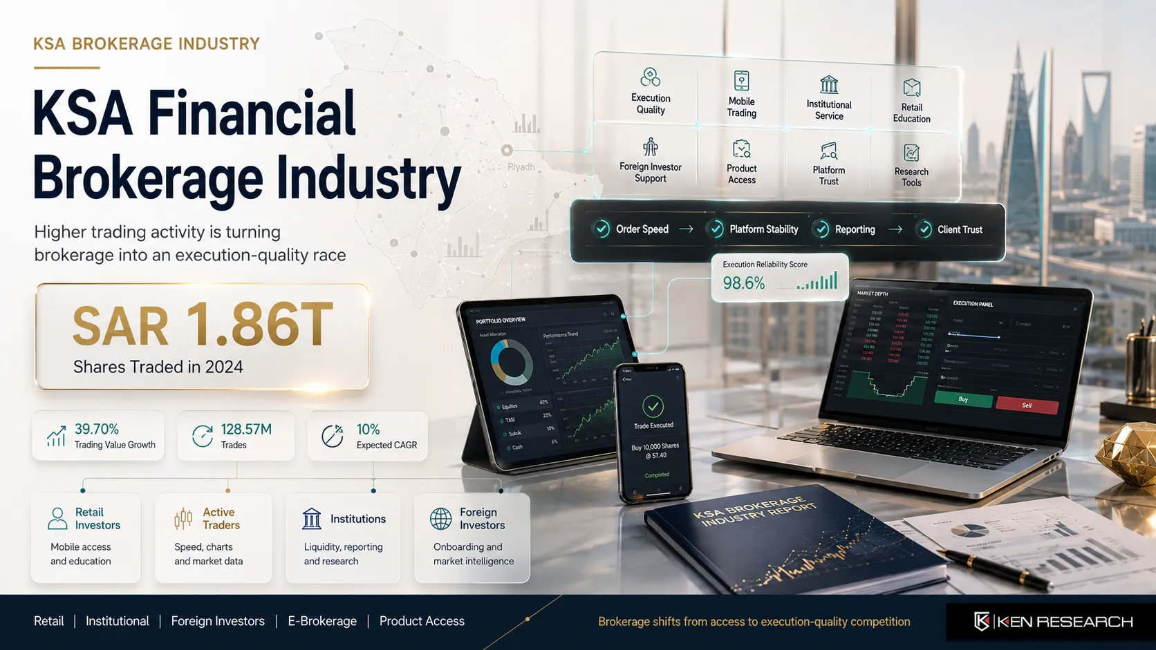 SAR 1.86T Shares Traded Reprices KSA Financial Brokerage Industry Competition | Ken Research