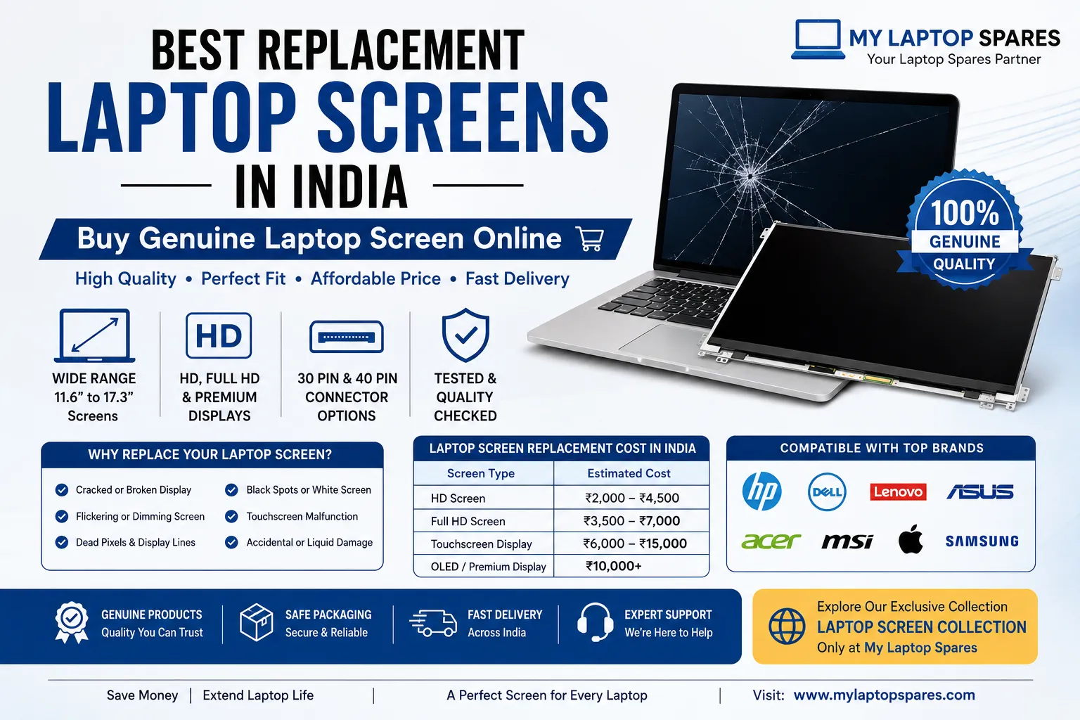 Best Replacement Laptop Screens in India | Buy Genuine Laptop Screen Online