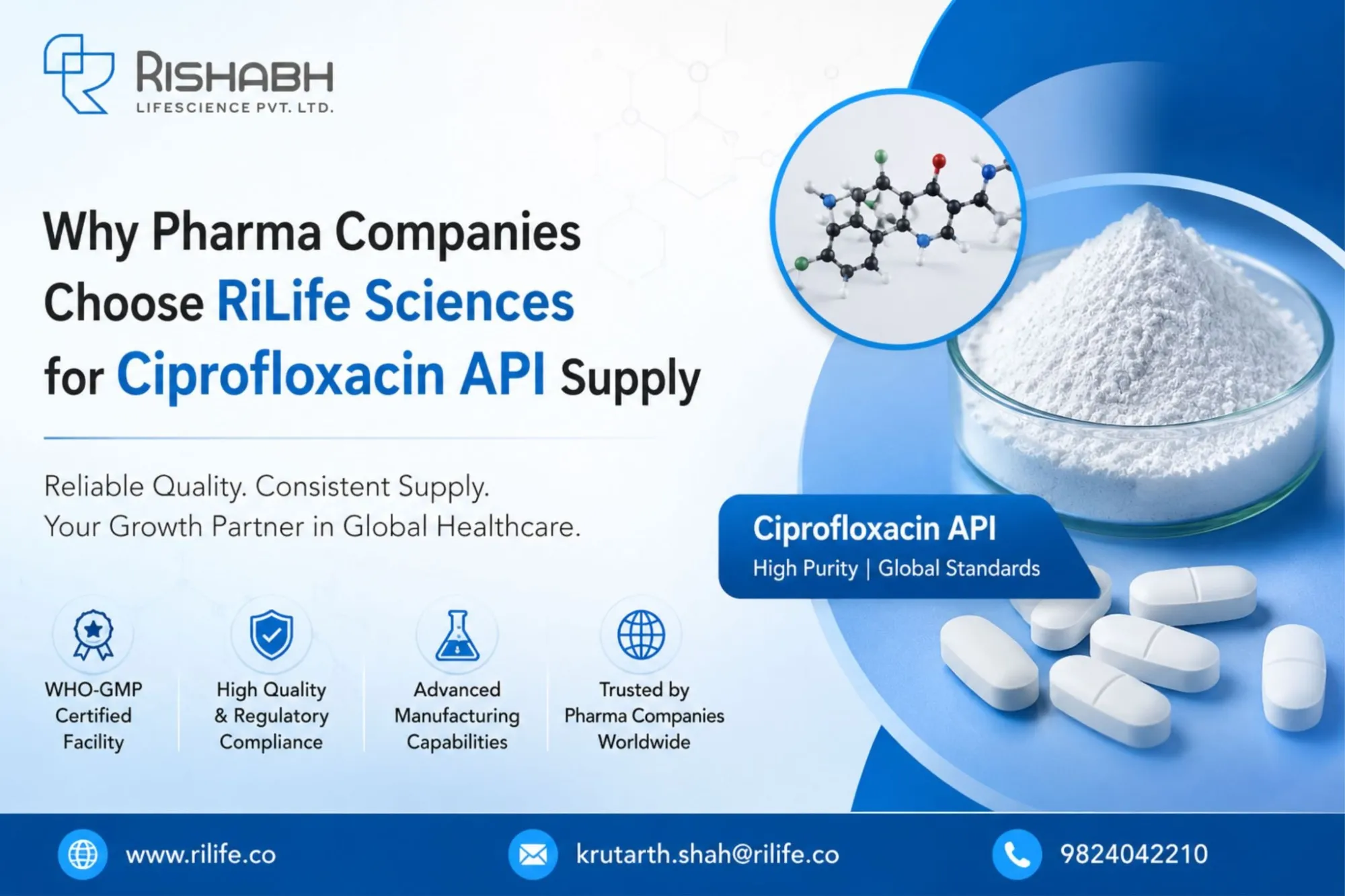 Ciprofloxacin Api