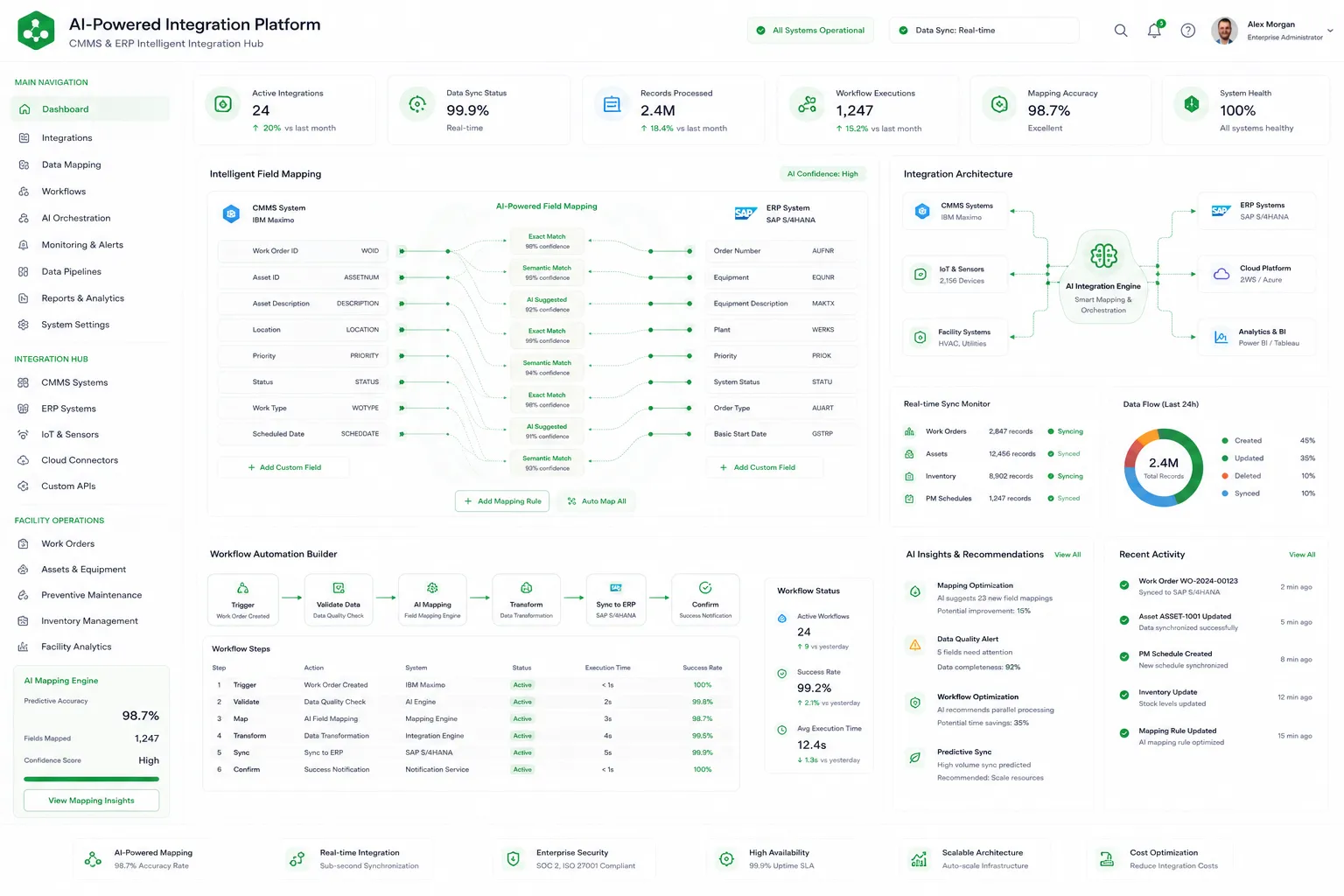 How Does ConnectorHub’s AI-Powered Mapping Work for Syncing Data Between My CMMS and ERP?