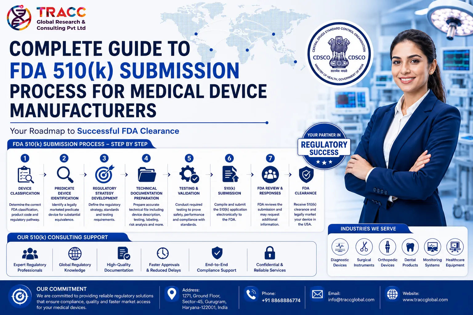 What You Need to Know About the FDA 510(k) Submission Process