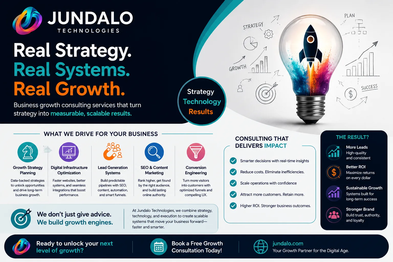 How Business Growth Consulting Services Actually Move the Needle