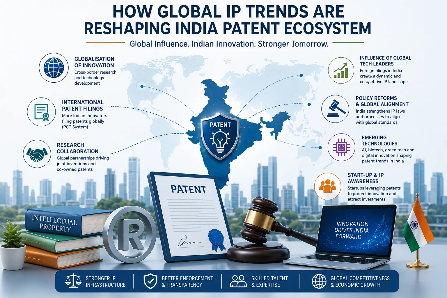 How Global IP Trends Are Reshaping India Patent Ecosystem