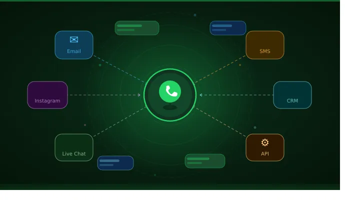 Why Your Business Is Still Missing WhatsApp Messages — And How to Fix It for Good
