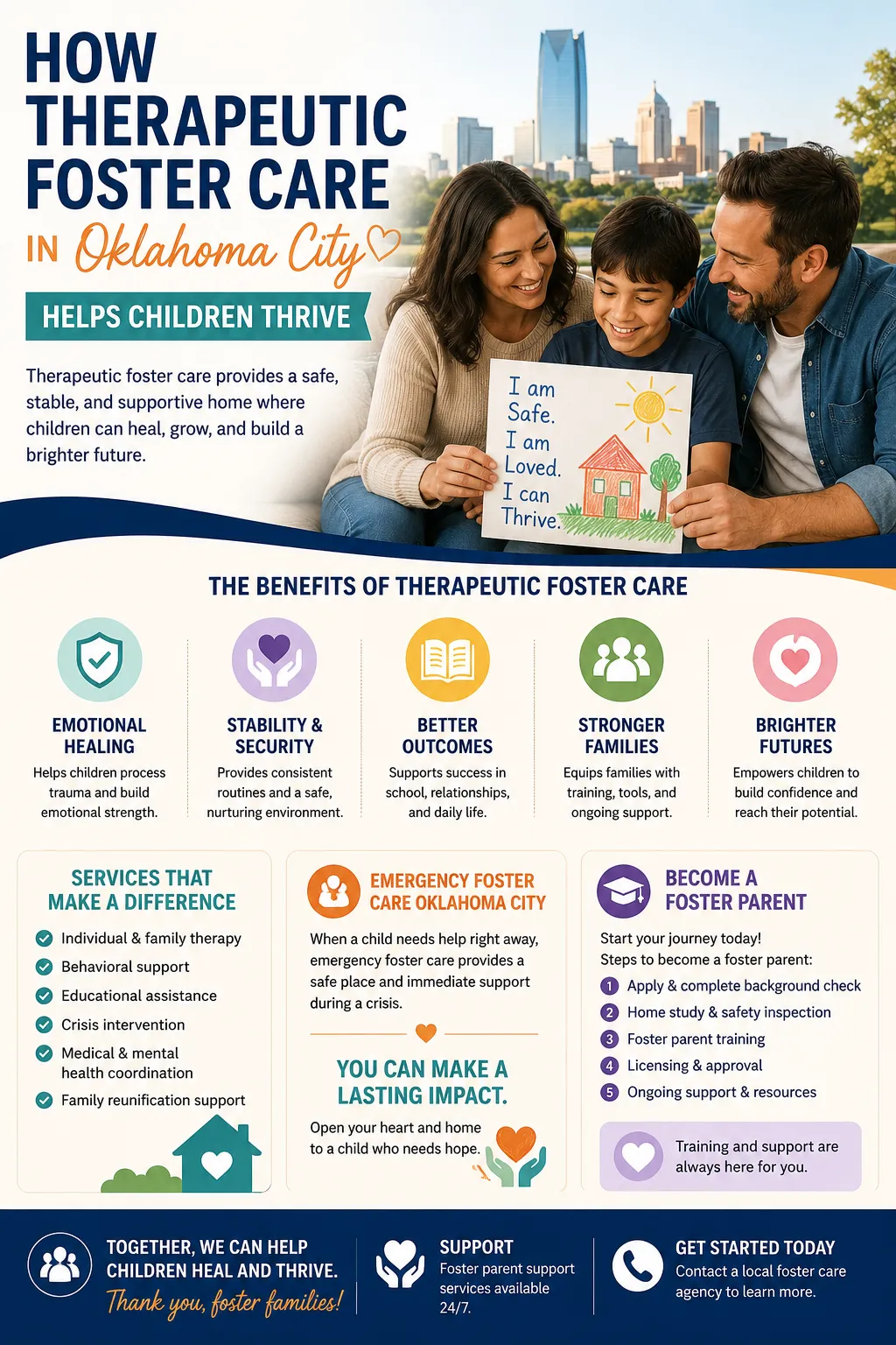 How Therapeutic Foster Care in Oklahoma City Helps Children Thrive