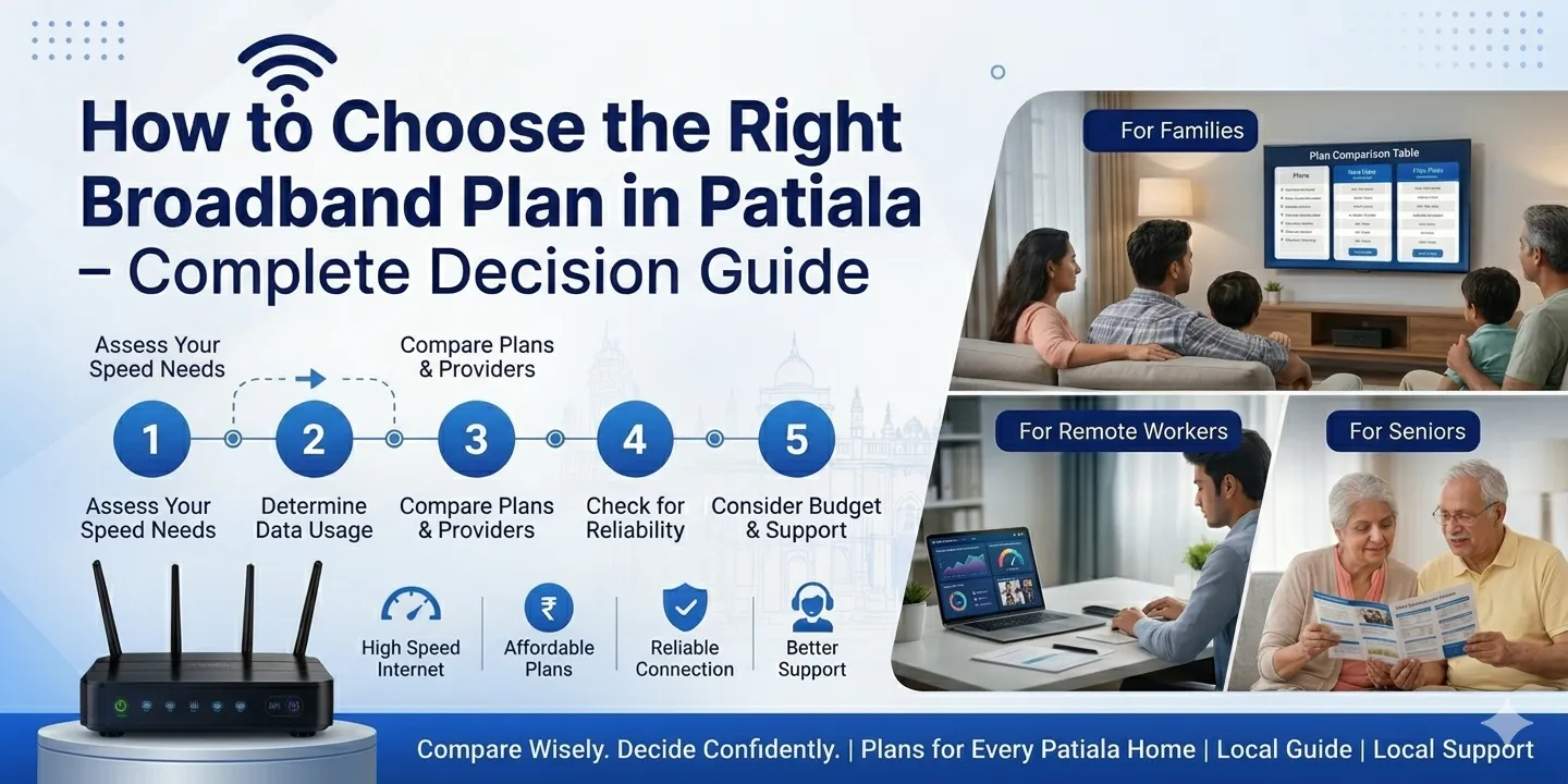 How to Choose the Right Broadband Plan in Patiala – Complete Decision Guide