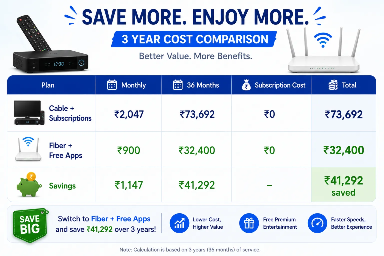 How to Choose the Right Broadband Plan in Patiala – Complete Decision Guide