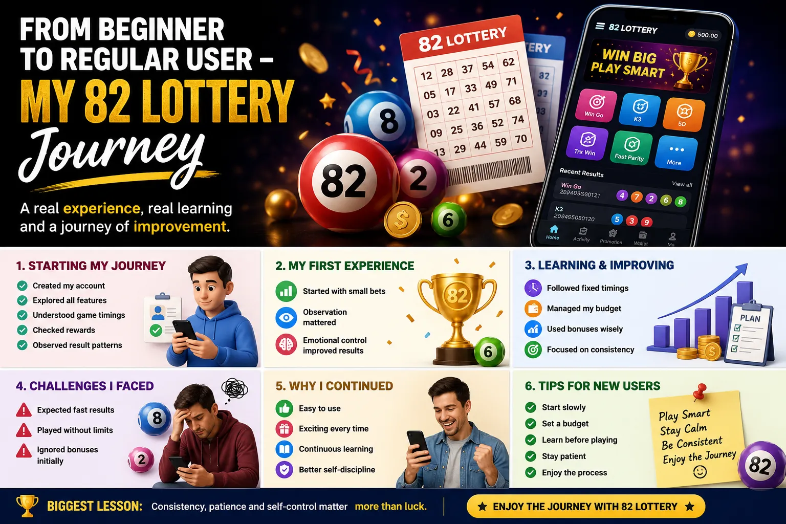 “From Beginner to Regular User – My 82 Lottery Journey infographic showing lottery balls, mobile gaming app screen, beginner tips, learning stages, and success journey in 82 lottery.”